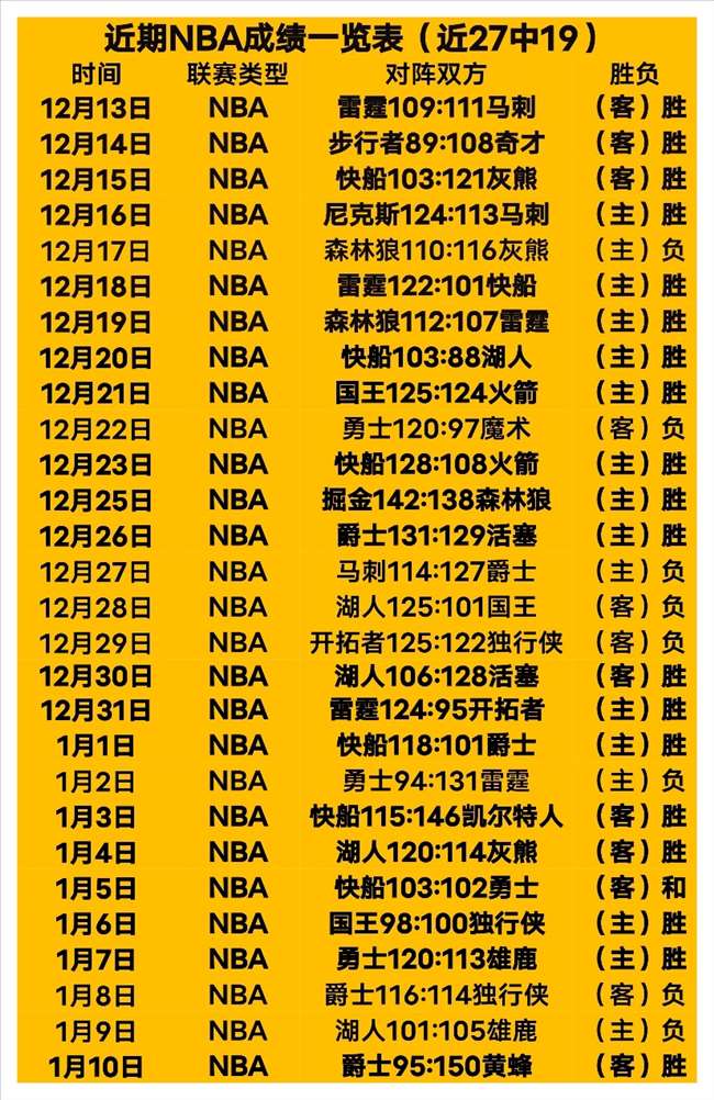 常规赛首阶,四大,跌落神坛,BG真人链接,BG真人官网地址,BG真人官方平台,BG真人入口站点