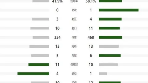 【周二欧冠焦点战：曼城迎战皇马赛事攻略】